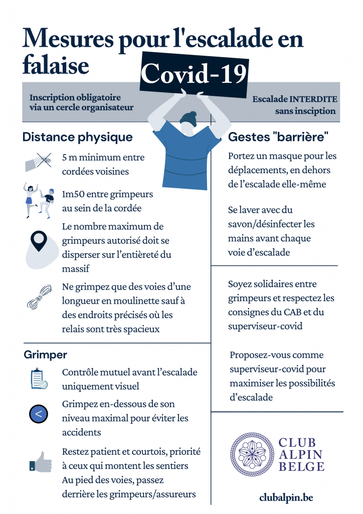Mesures de sécurité COVID-19 pour l'escalade en falaise en Belgique. Source: CAB (Club Alpin Belge)